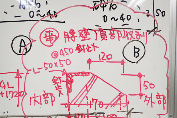 着工準備会