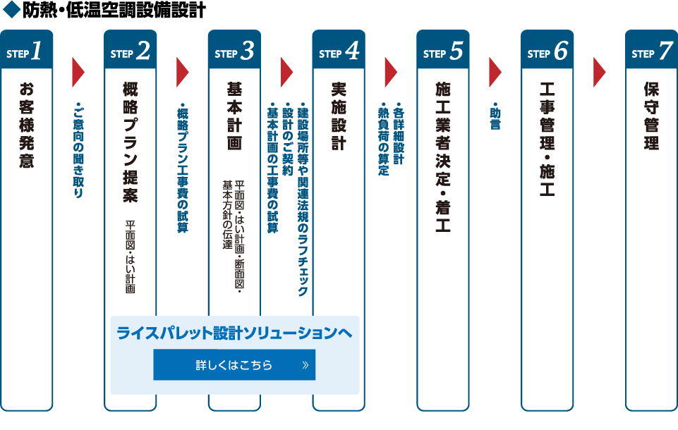 防熱・低音空調設備設計