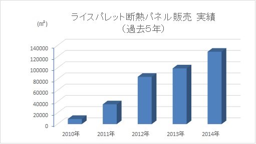 東京ドームの２.５倍を超える