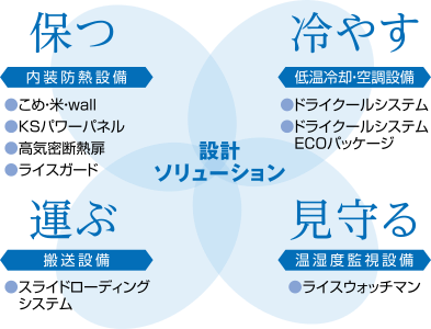 設計ソリューション